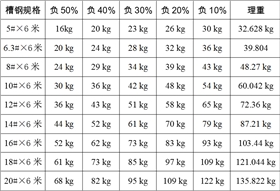 槽鋼負(fù)差