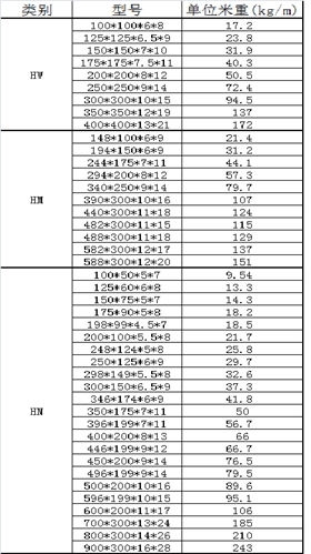 H型鋼的規(guī)格與理論重量